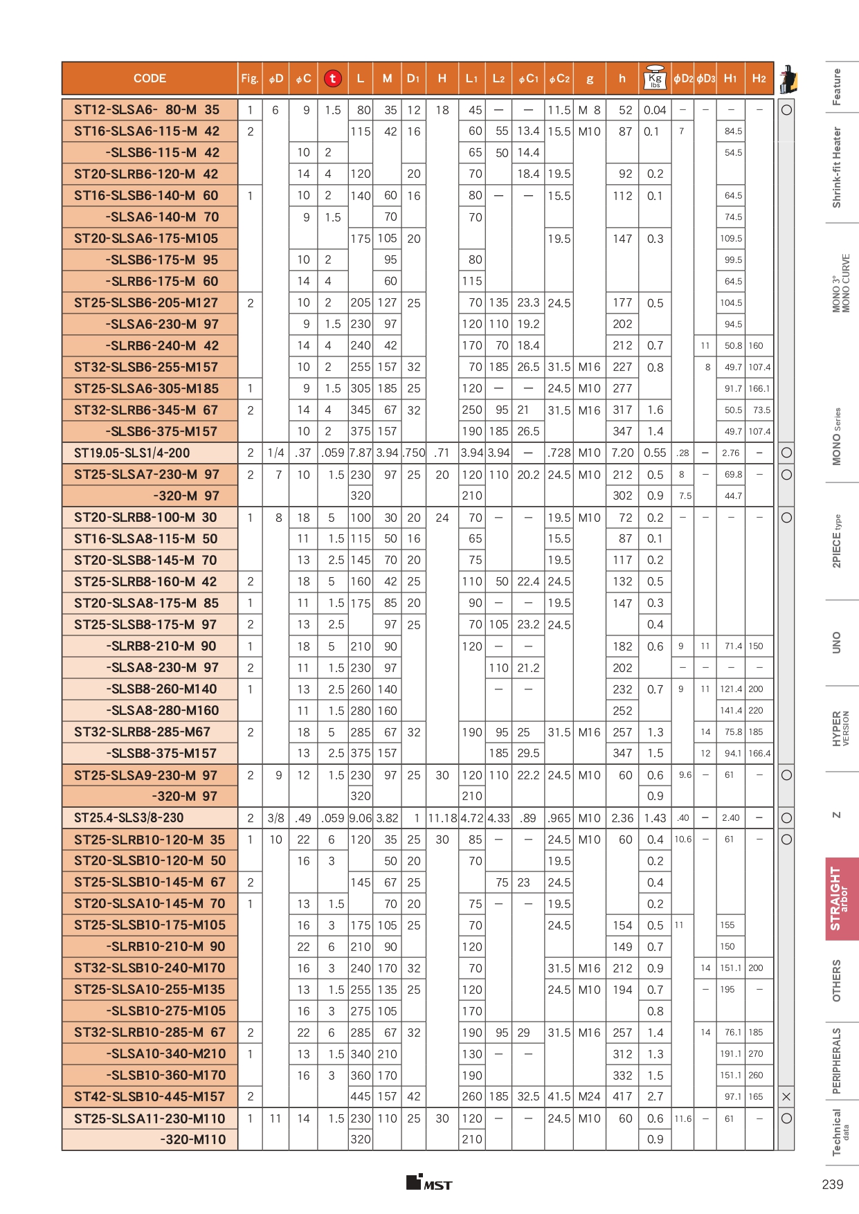 MST, MST cor, Bầu kẹp nhiệt, holder,